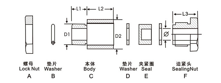 �����������Ϻ������÷������¸���ͷ��