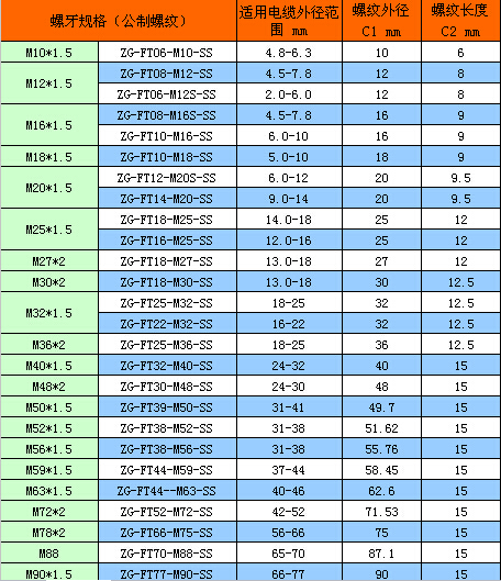 �������¸���ͷcable gland