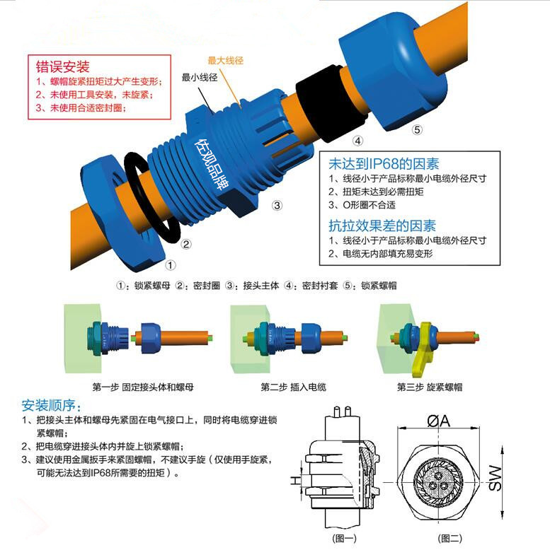 �������¸���ͷ��װͼ